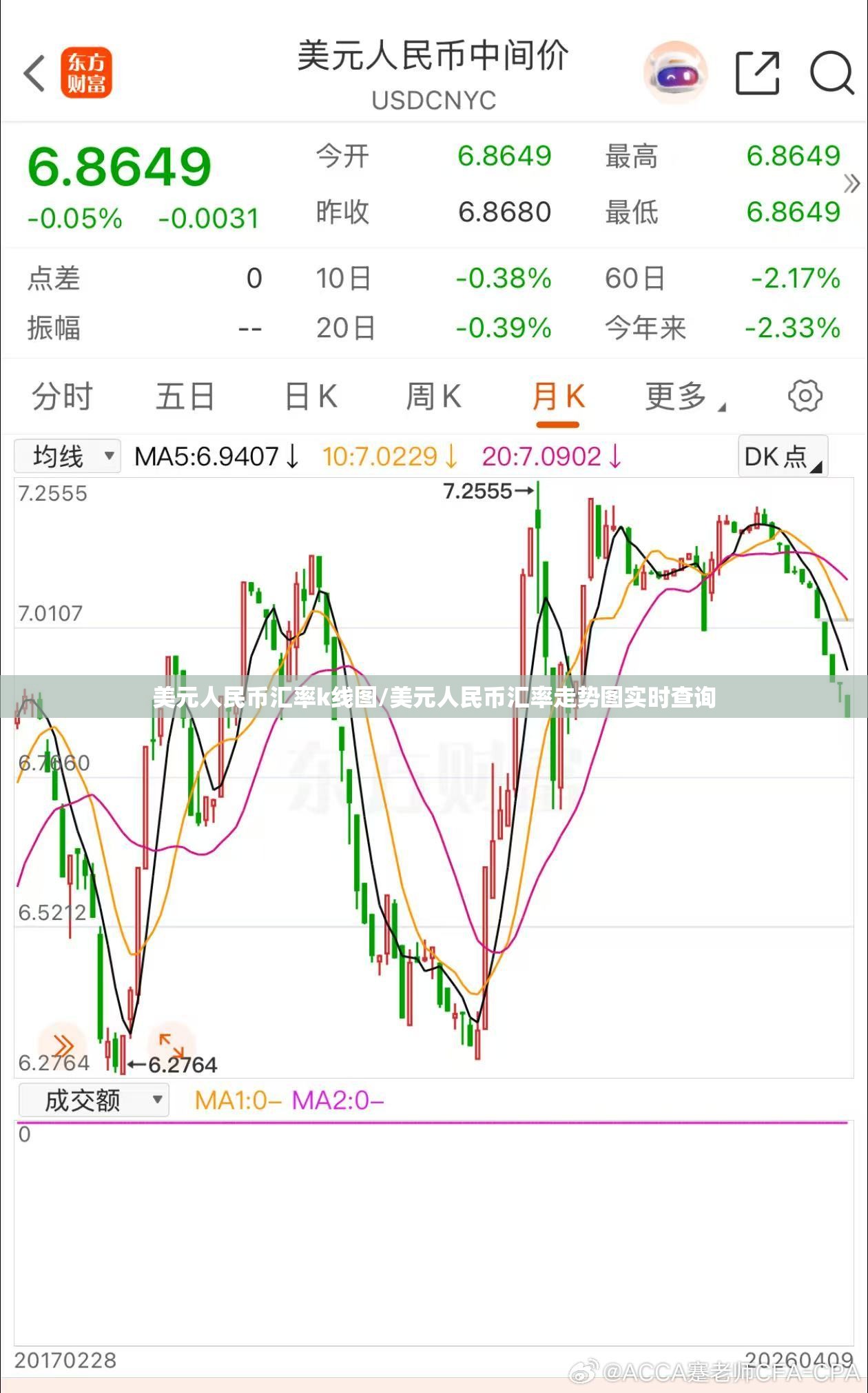 美元人民币汇率k线图/美元人民币汇率走势图实时查询