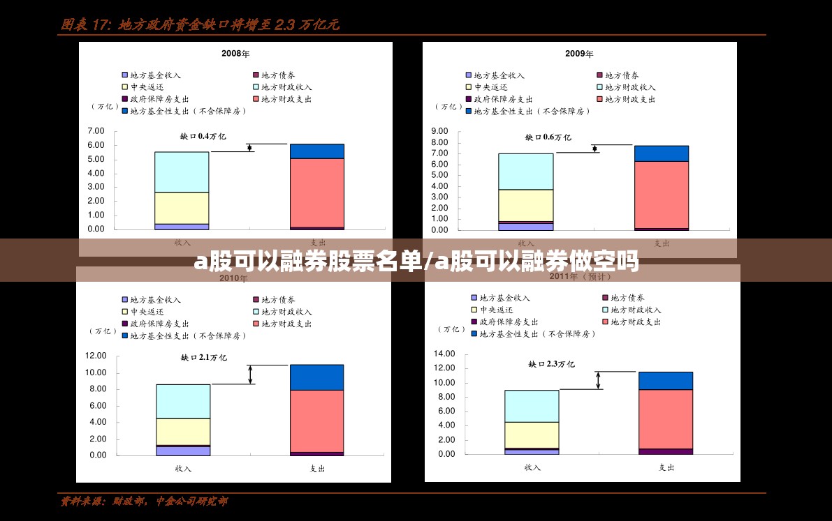 a股可以融券股票名单/a股可以融券做空吗