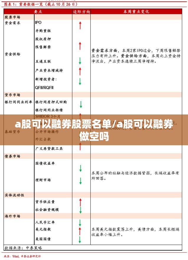 a股可以融券股票名单/a股可以融券做空吗