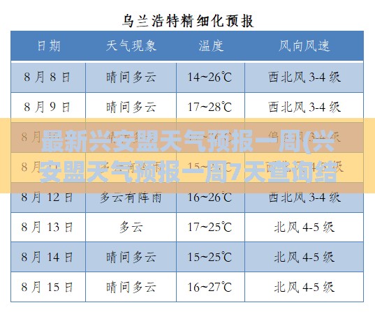 最新兴安盟天气预报一周(兴安盟天气预报一周7天查询结果)