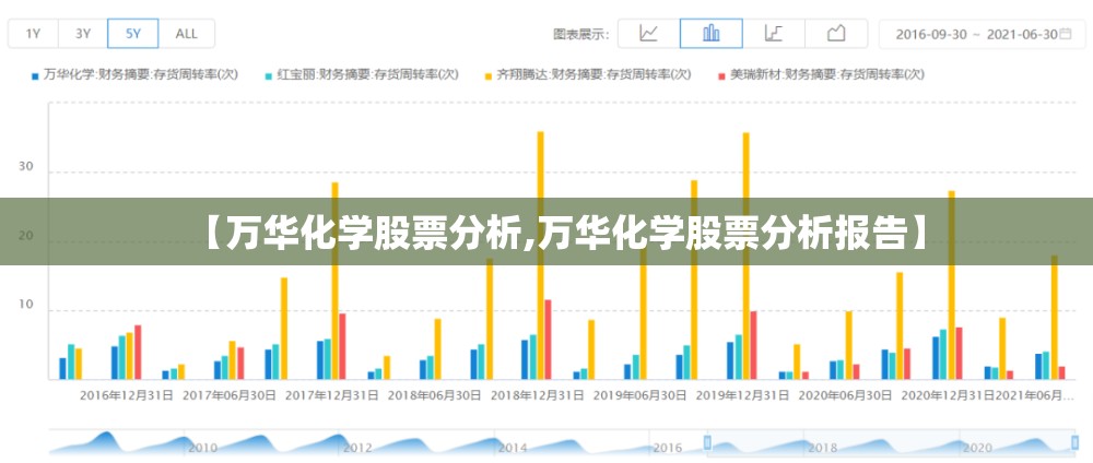 【万华化学股票分析,万华化学股票分析报告】 【万华化学股票分析,万华化学股票分析报告】