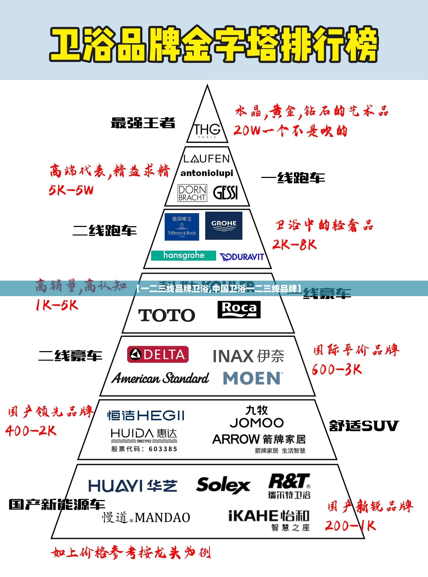 【一二三线品牌卫浴,中国卫浴一二三线品牌】