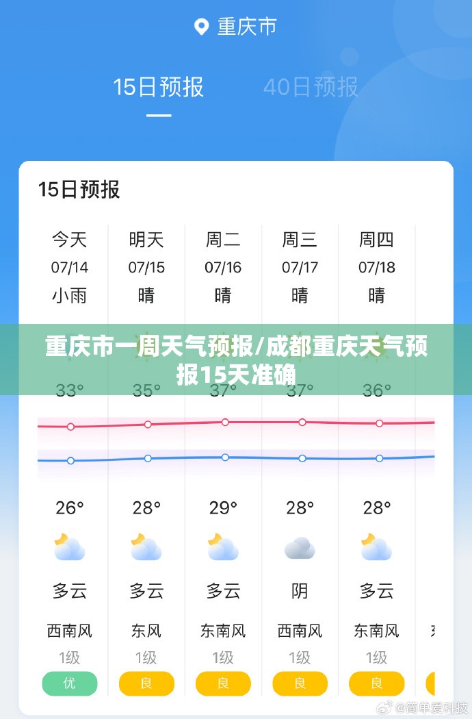 重庆市一周天气预报/成都重庆天气预报15天准确 重庆市一周天气预报/成都重庆天气预报15天准确