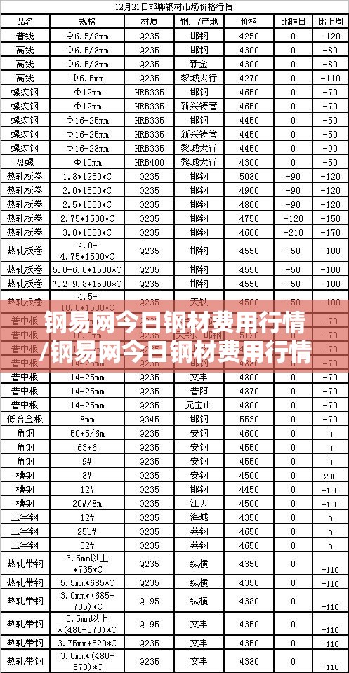 钢易网今日钢材费用行情/钢易网今日钢材费用行情期货