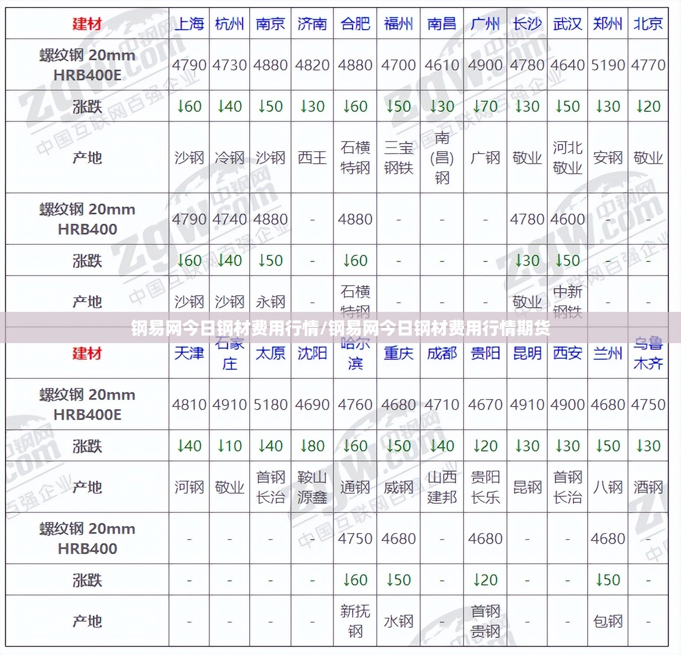 钢易网今日钢材费用行情/钢易网今日钢材费用行情期货