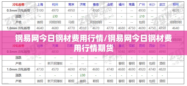 钢易网今日钢材费用行情/钢易网今日钢材费用行情期货