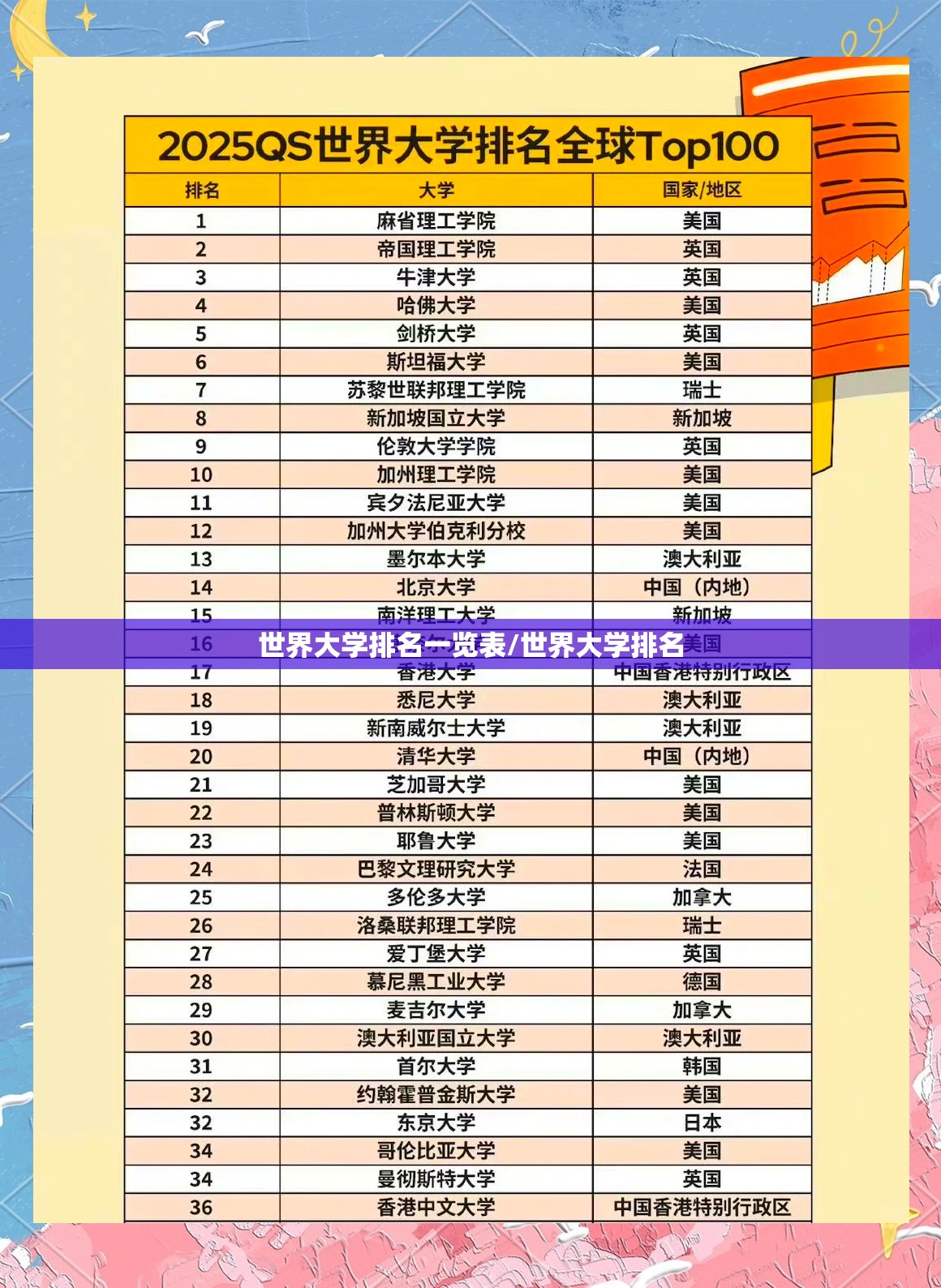 世界大学排名一览表/世界大学排名
