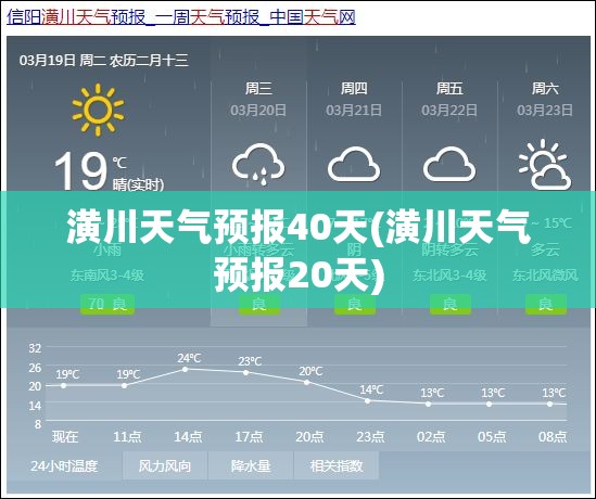 潢川天气预报40天(潢川天气预报20天) 潢川天气预报40天(潢川天气预报20天)
