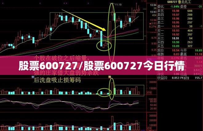 股票600727/股票600727今日行情