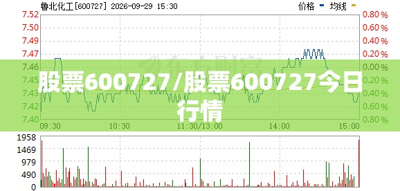 股票600727/股票600727今日行情