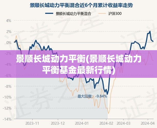 景顺长城动力平衡(景顺长城动力平衡基金最新行情)