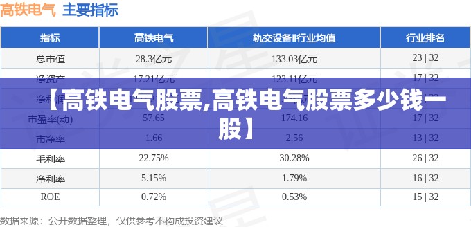 【高铁电气股票,高铁电气股票多少钱一股】