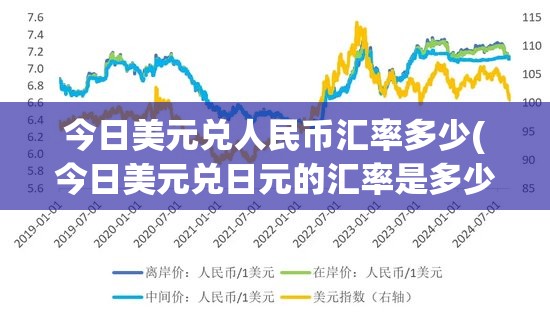 今日美元兑人民币汇率多少(今日美元兑日元的汇率是多少钱啊)