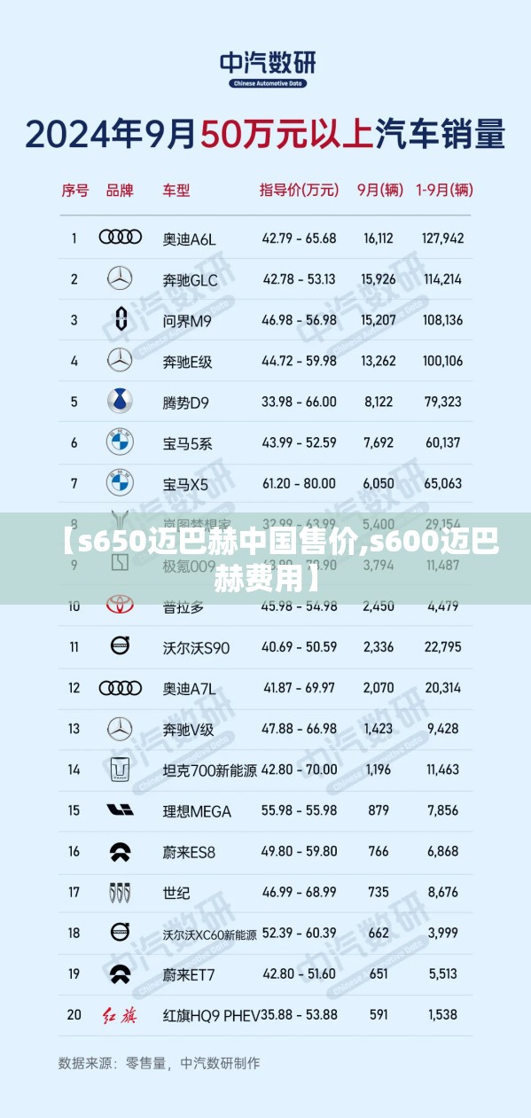 【s650迈巴赫中国售价,s600迈巴赫费用】