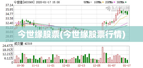 今世缘股票(今世缘股票行情) 今世缘股票(今世缘股票行情)