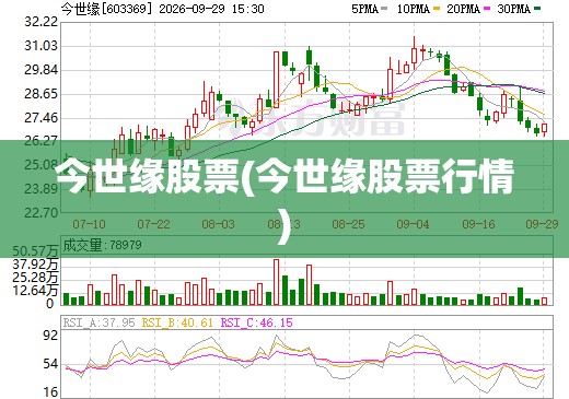 今世缘股票(今世缘股票行情) 今世缘股票(今世缘股票行情)