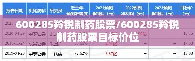 600285羚锐制药股票/600285羚锐制药股票目标价位