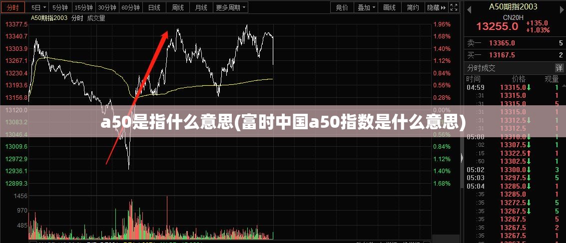 a50是指什么意思(富时中国a50指数是什么意思)