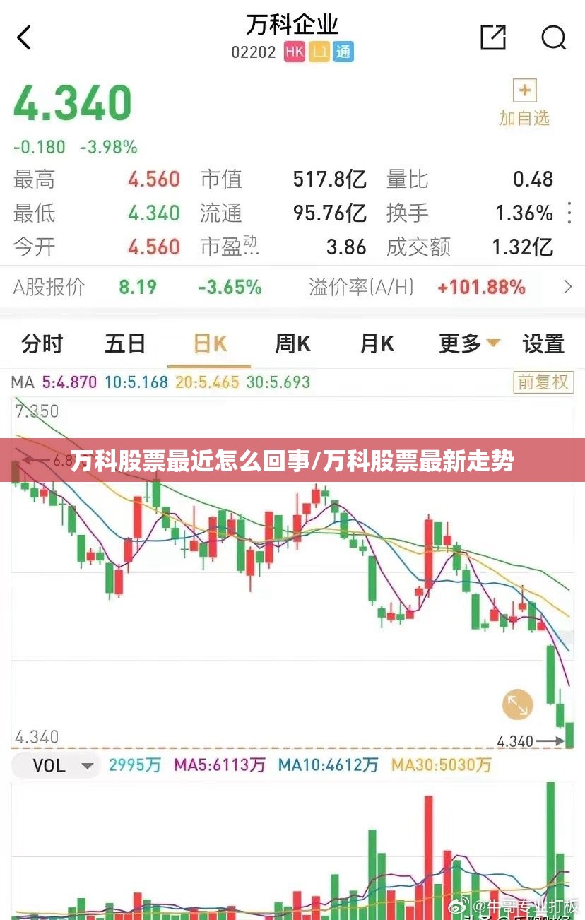 万科股票最近怎么回事/万科股票最新走势