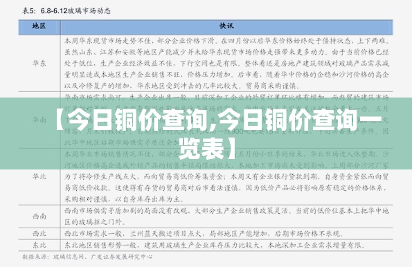 【今日铜价查询,今日铜价查询一览表】 【今日铜价查询,今日铜价查询一览表】