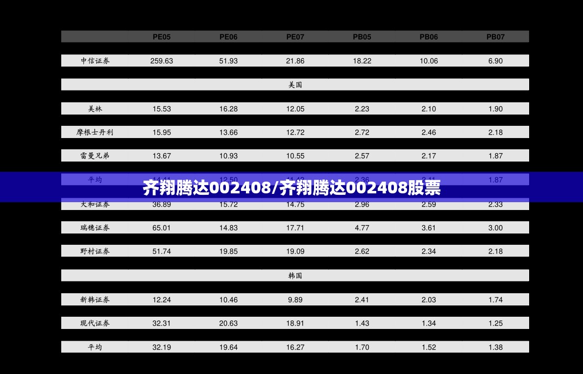 齐翔腾达002408/齐翔腾达002408股票 齐翔腾达002408/齐翔腾达002408股票