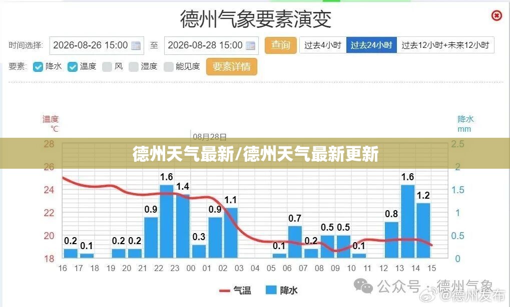 德州天气最新/德州天气最新更新