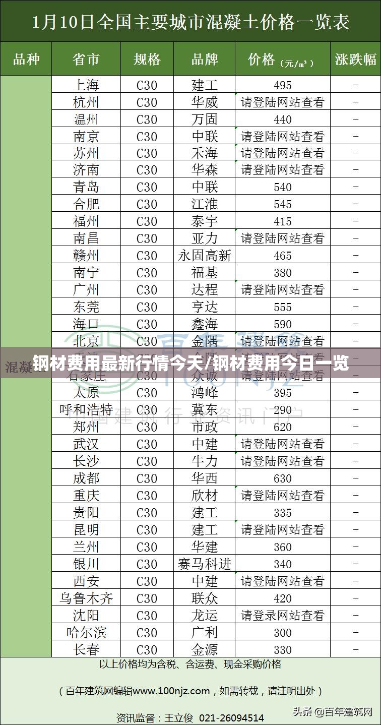 钢材费用最新行情今天/钢材费用今日一览