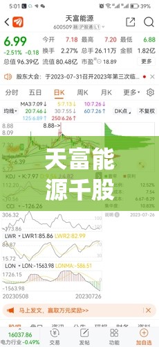 天富能源千股千评(天富能源千股千评最新消息)