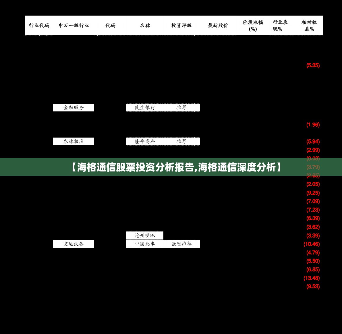 【海格通信股票投资分析报告,海格通信深度分析】