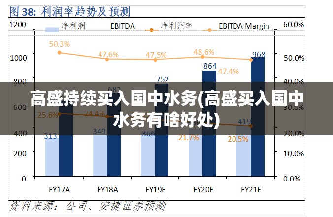 高盛持续买入国中水务(高盛买入国中水务有啥好处) 高盛持续买入国中水务(高盛买入国中水务有啥好处)