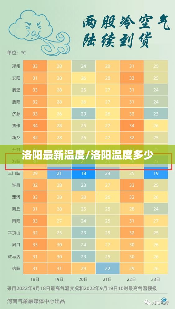 洛阳最新温度/洛阳温度多少