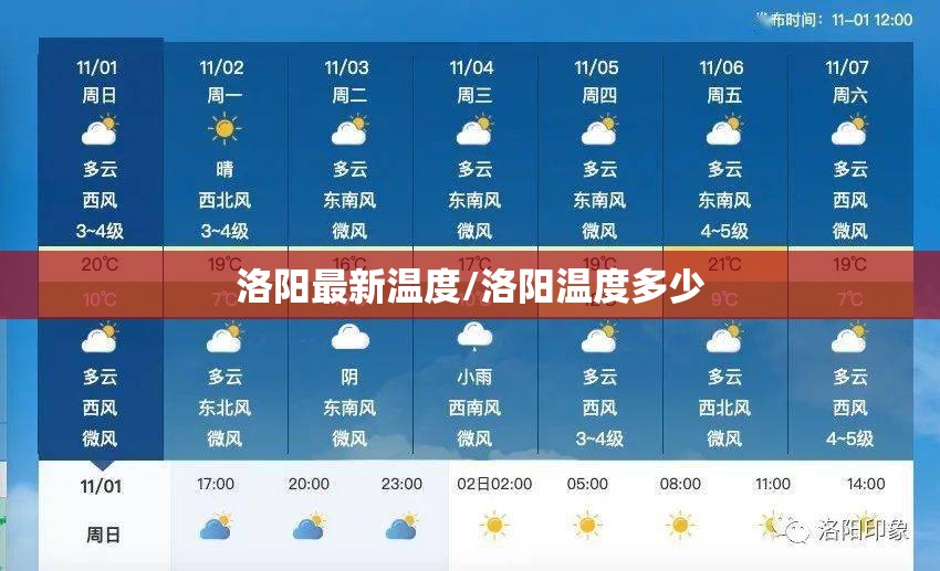 洛阳最新温度/洛阳温度多少