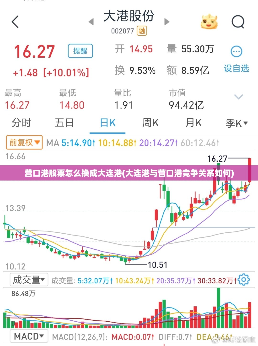 营口港股票怎么换成大连港(大连港与营口港竞争关系如何)