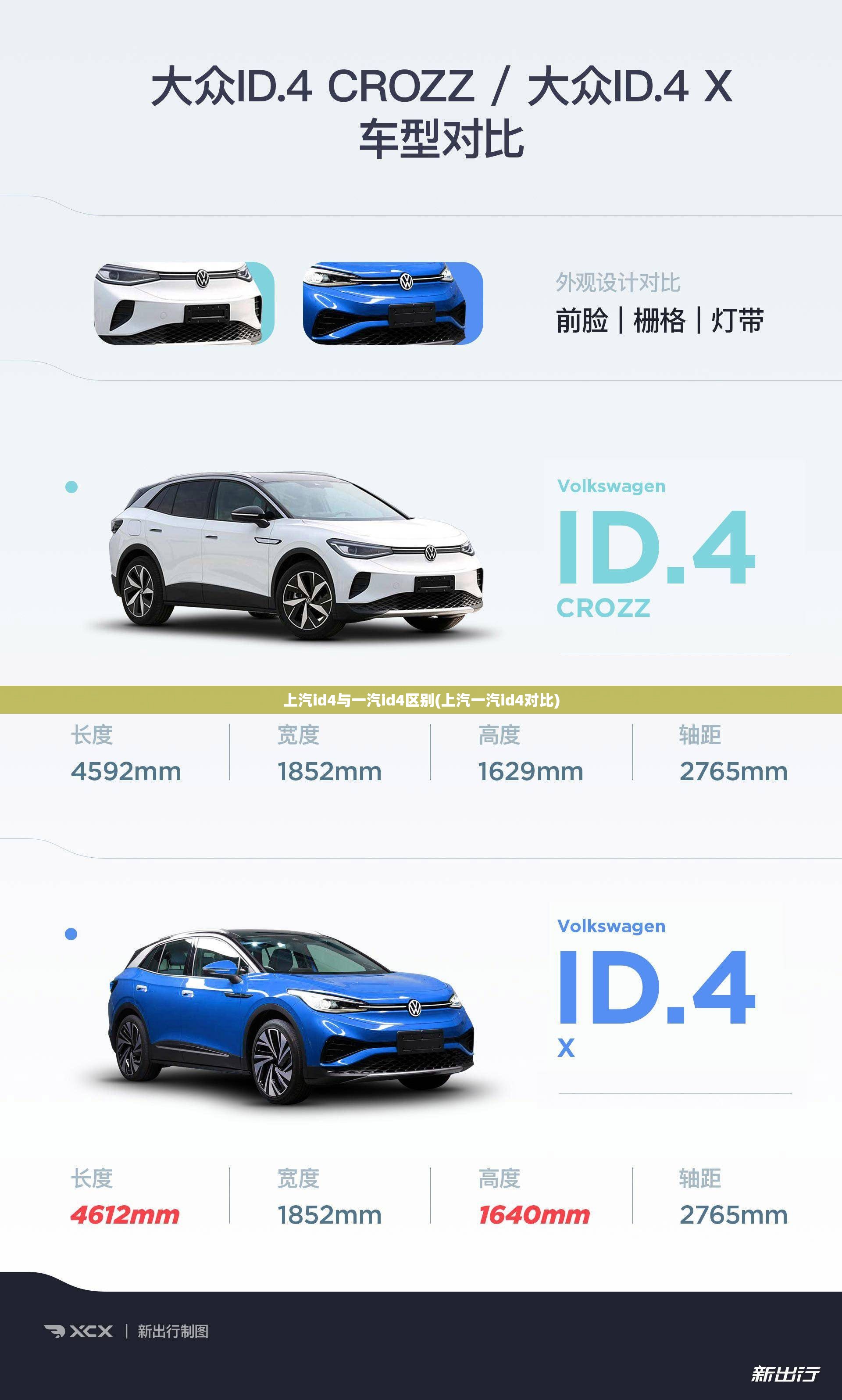 上汽id4与一汽id4区别(上汽一汽id4对比)