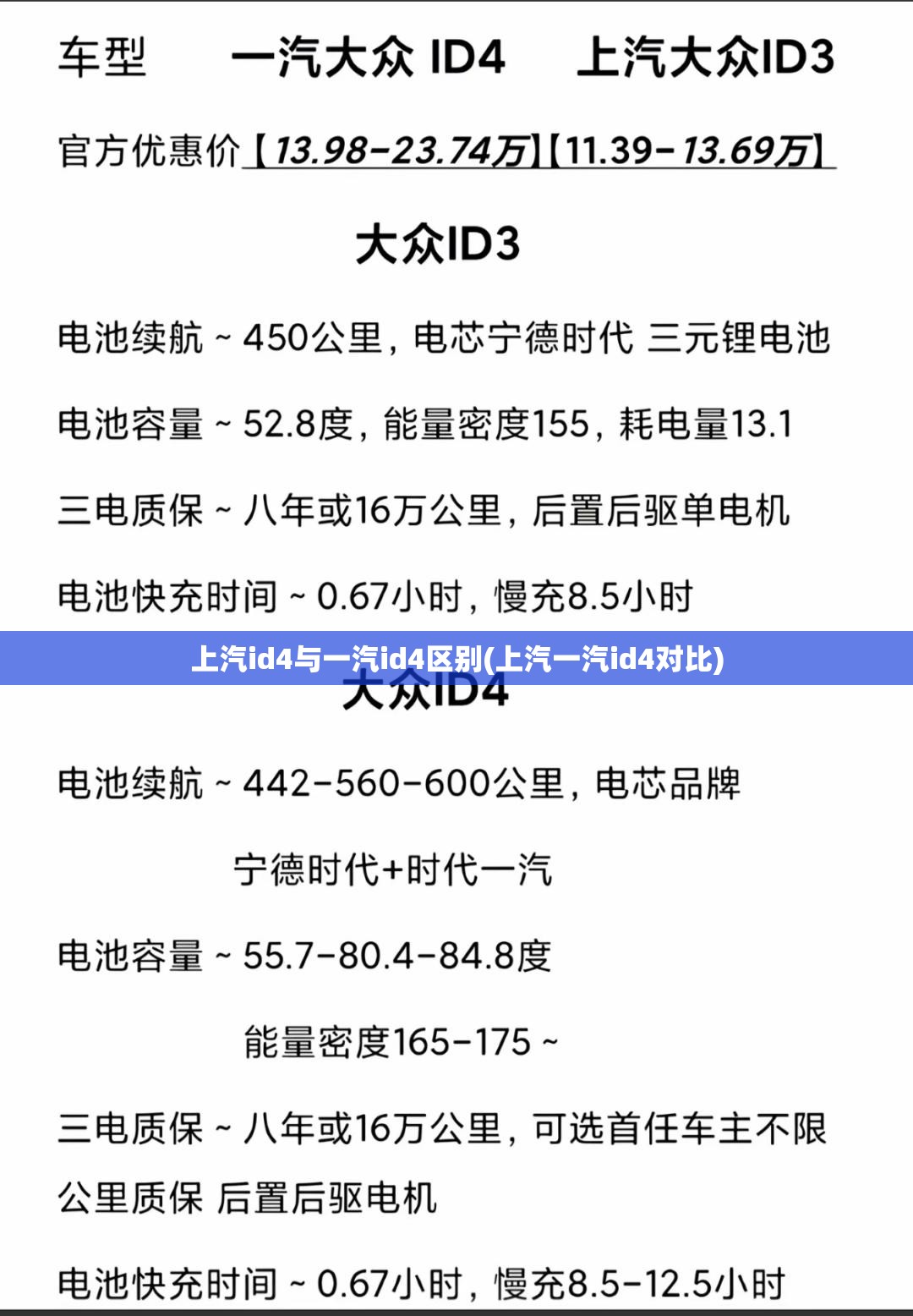 上汽id4与一汽id4区别(上汽一汽id4对比)