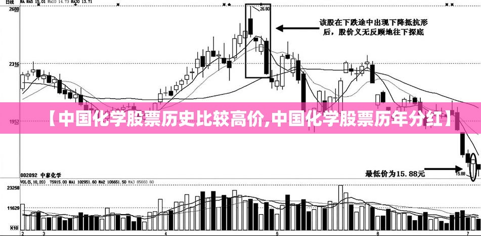 【中国化学股票历史比较高价,中国化学股票历年分红】