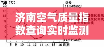 济南空气质量指数查询实时监测/济宁市空气质量指数实时查询
