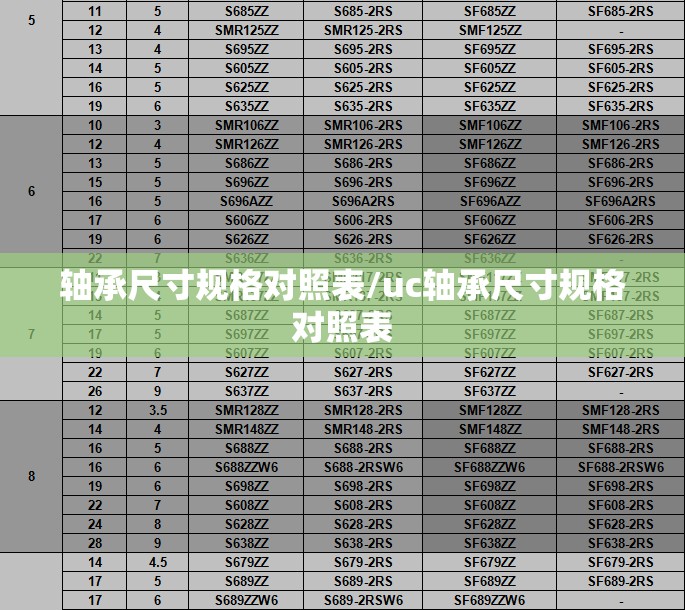 轴承尺寸规格对照表/uc轴承尺寸规格对照表