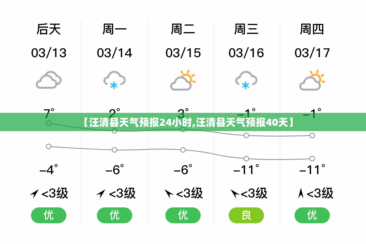 【汪清县天气预报24小时,汪清县天气预报40天】