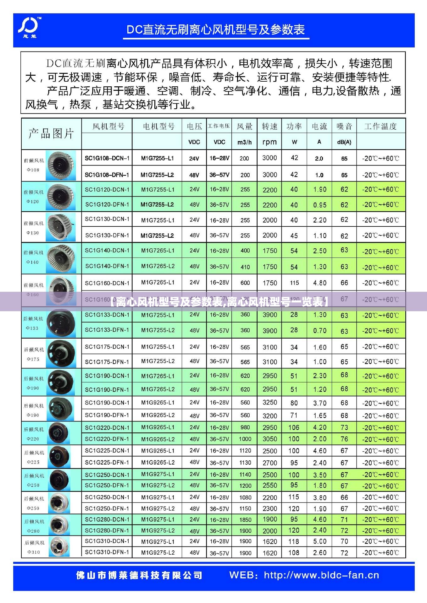 【离心风机型号及参数表,离心风机型号一览表】