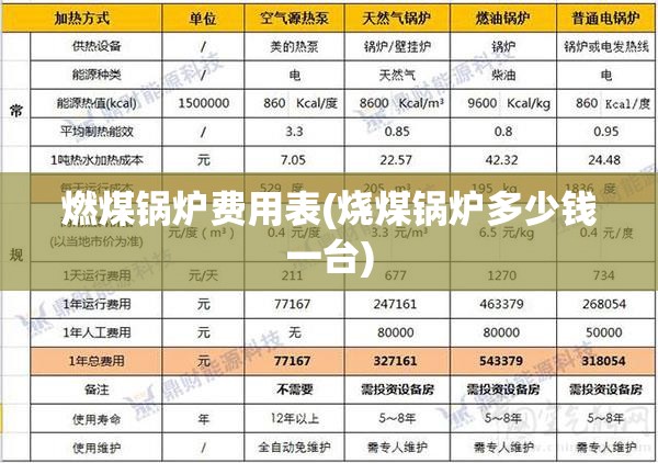燃煤锅炉费用表(烧煤锅炉多少钱一台) 燃煤锅炉费用表(烧煤锅炉多少钱一台)