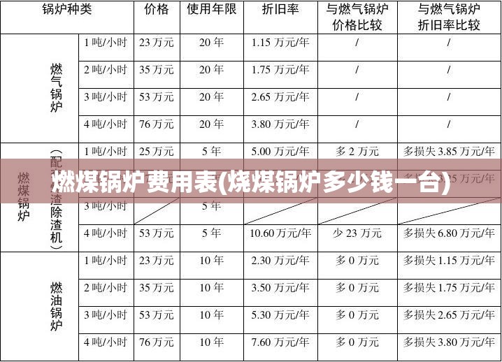 燃煤锅炉费用表(烧煤锅炉多少钱一台) 燃煤锅炉费用表(烧煤锅炉多少钱一台)