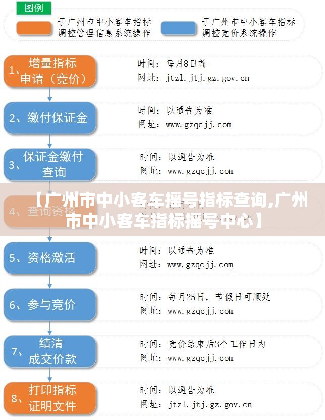 【广州市中小客车摇号指标查询,广州市中小客车指标摇号中心】