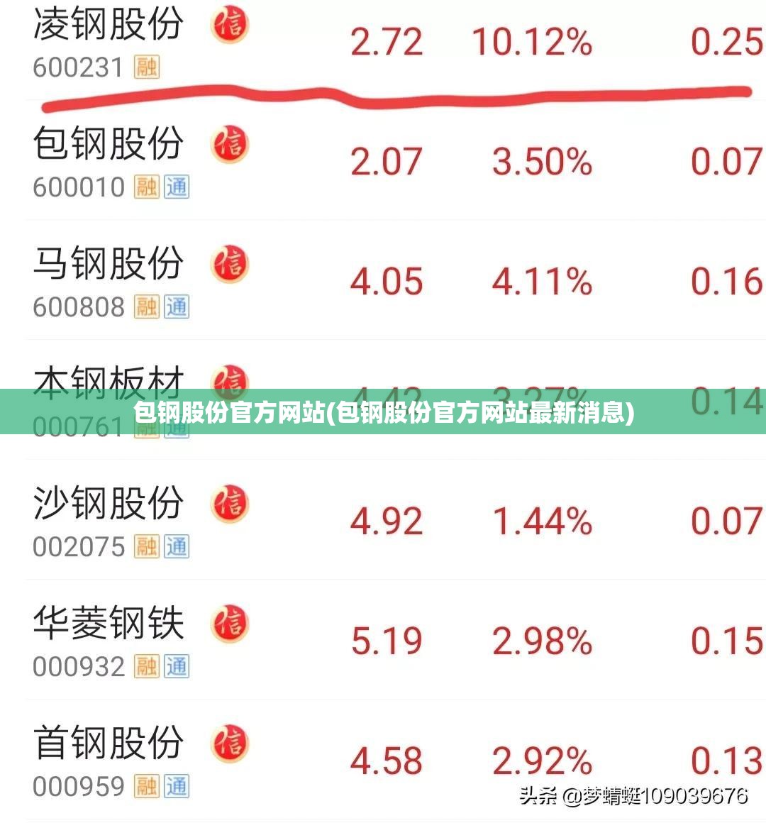 包钢股份官方网站(包钢股份官方网站最新消息) 包钢股份官方网站(包钢股份官方网站最新消息)