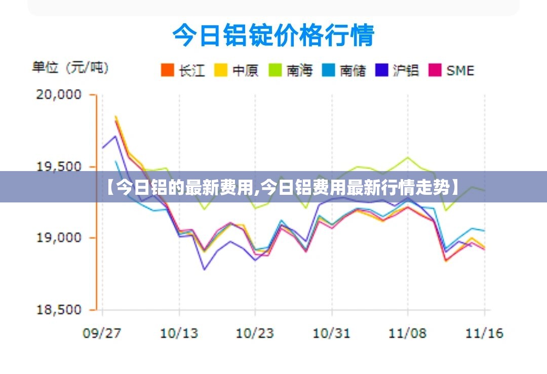 【今日铝的最新费用,今日铝费用最新行情走势】 【今日铝的最新费用,今日铝费用最新行情走势】