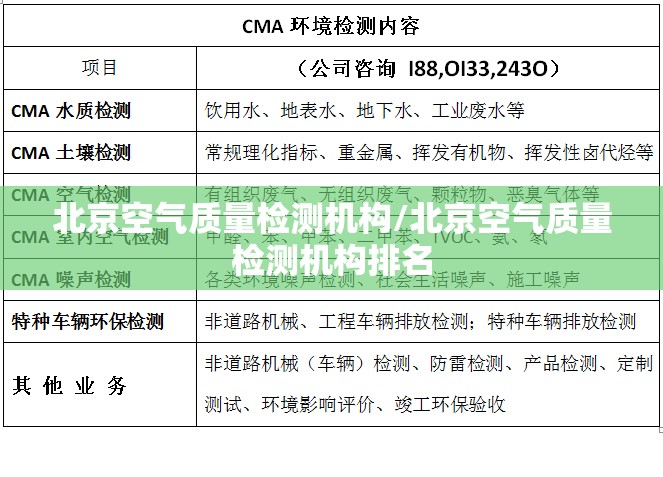 北京空气质量检测机构/北京空气质量检测机构排名
