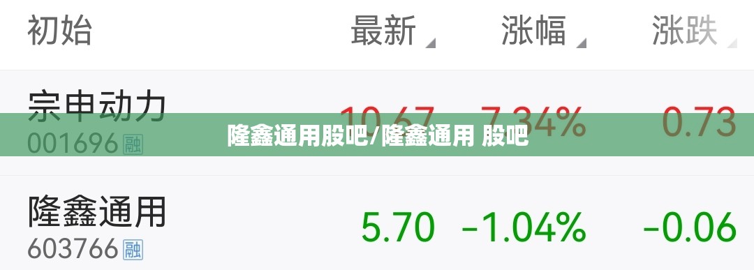 隆鑫通用股吧/隆鑫通用 股吧 隆鑫通用股吧/隆鑫通用 股吧