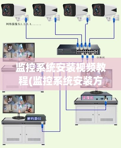 监控系统安装视频教程(监控系统安装方案)