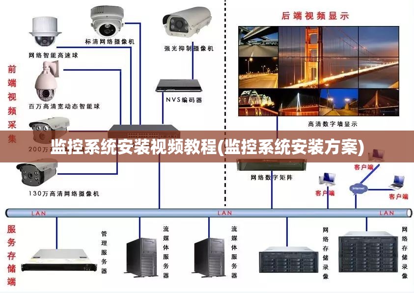监控系统安装视频教程(监控系统安装方案)