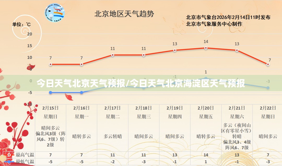 今日天气北京天气预报/今日天气北京海淀区天气预报 今日天气北京天气预报/今日天气北京海淀区天气预报